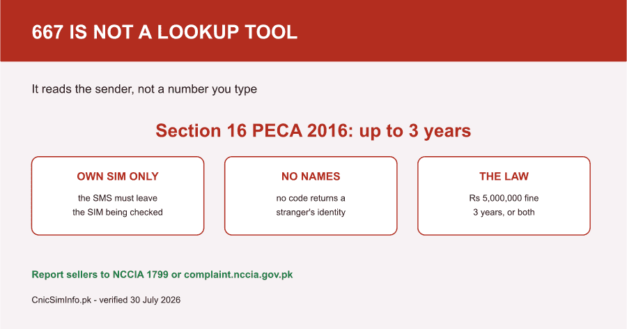 Warning card: the 667 code cannot show a stranger's SIM owner name, and obtaining another person's identity is an offence under Section 16 of PECA 2016.