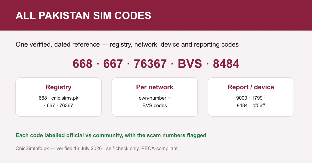 The complete verified Pakistan SIM codes reference — 668, 667, 76367, BVS and more, the honest way to check your own sim owner details
