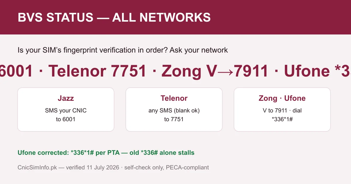 Biometric verification (BVS) status codes for Jazz, Telenor, Zong and Ufone — the fingerprint layer beneath every sim owner details record