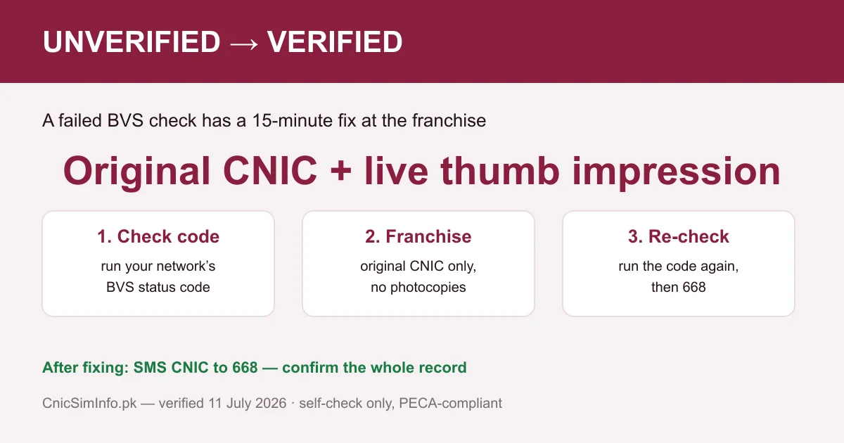 Unverified SIM fix — franchise re-verification flow that keeps your sim owner details record clean and biometrically anchored