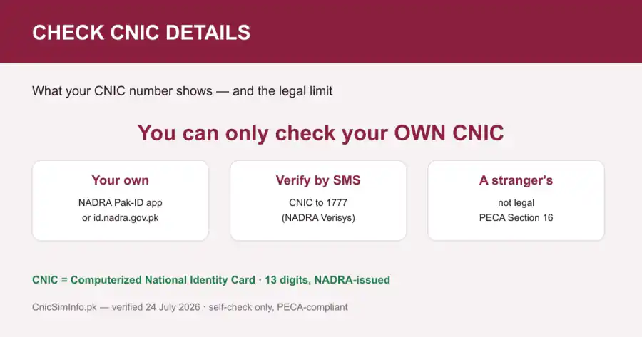 Check CNIC details Pakistan — verify your own CNIC via NADRA Pak-ID or 1777; a stranger’s CNIC or sim owner details cannot legally be looked up