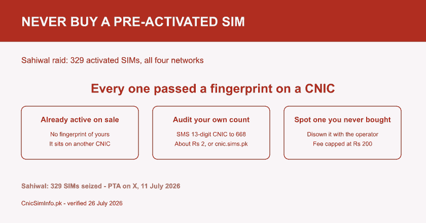 Warning card on the Sahiwal raid where 329 pre-activated SIMs were seized, and how to check sim number on cnic by texting your CNIC to 668.