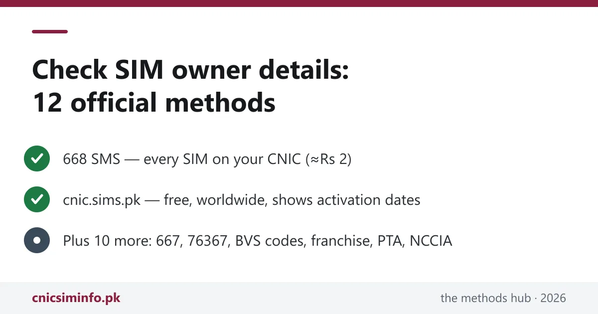 Check SIM owner details in Pakistan — 12 official methods including 668 SMS, cnic.sims.pk and 667