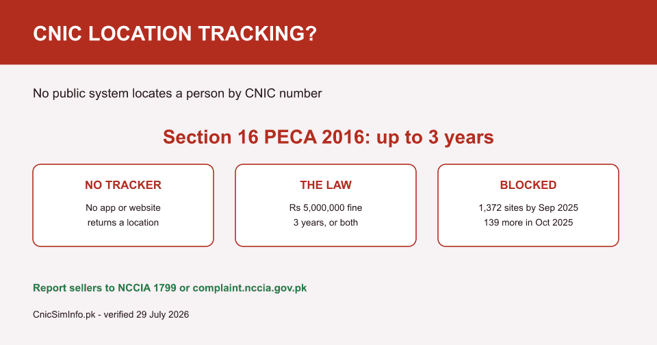 Warning card: CNIC location tracking of another person has no public system in Pakistan and is an offence under Section 16 of PECA 2016.