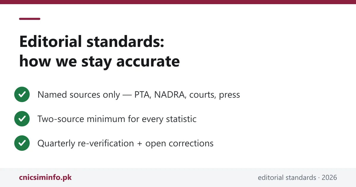 CnicSimInfo editorial standards — named sources, two-source minimum and quarterly reviews