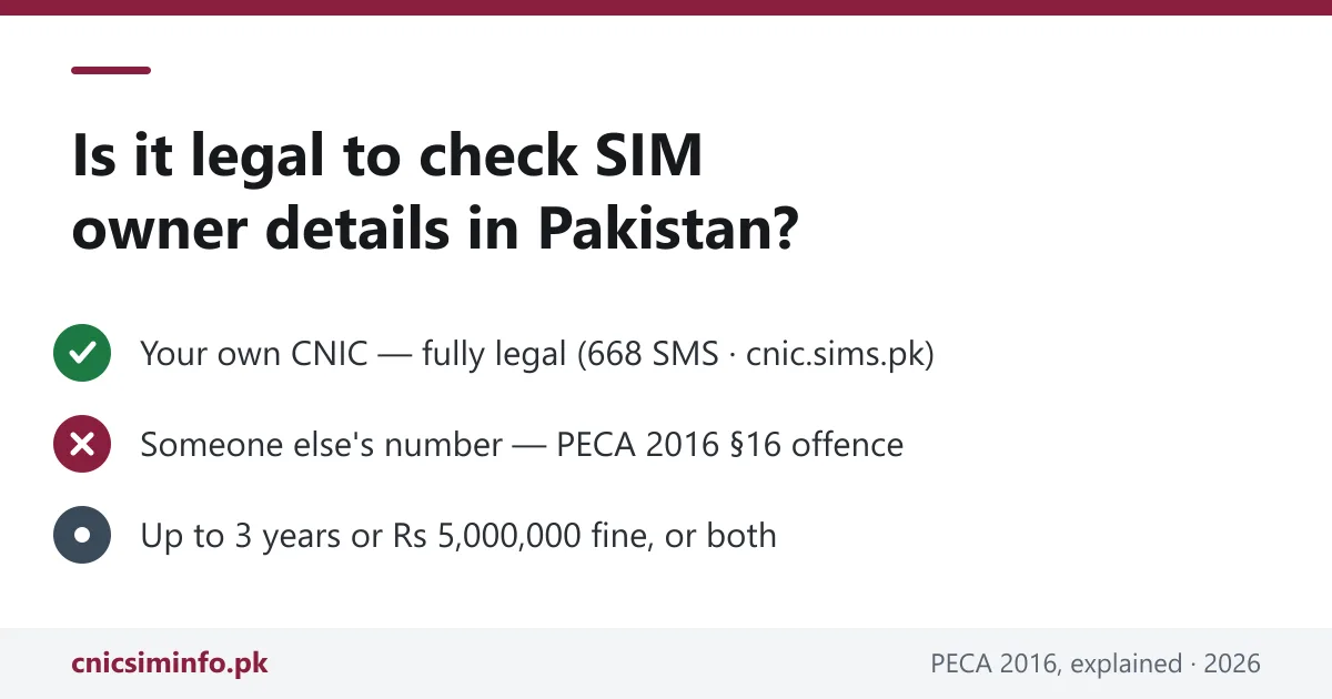 Is it legal to check SIM owner details in Pakistan? PECA 2016 chart — own CNIC legal, someone else's is a Section 16 offence