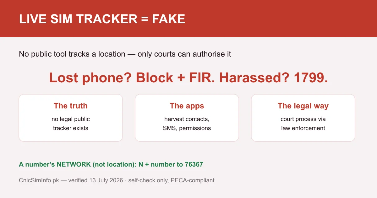 Live SIM tracker Pakistan warning — no public tool tracks a number, and none reveals sim owner details; only courts authorise location data