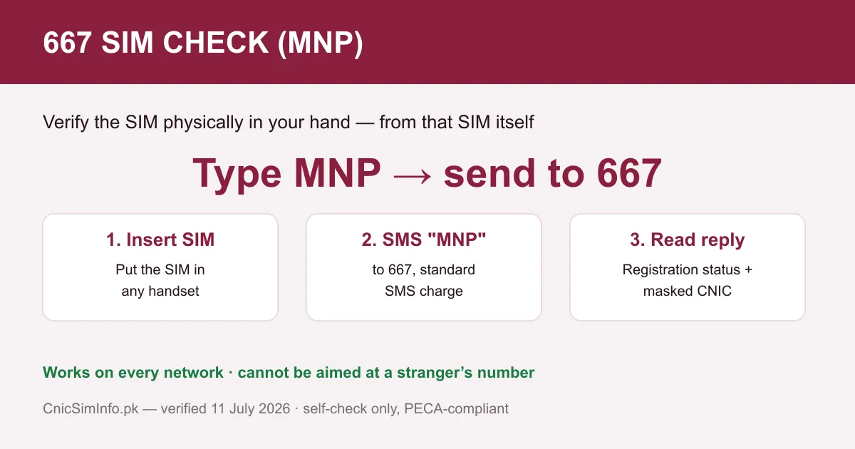 Sending MNP to 667 to verify the SIM in your hand — the legal self-check before any sim owner details question