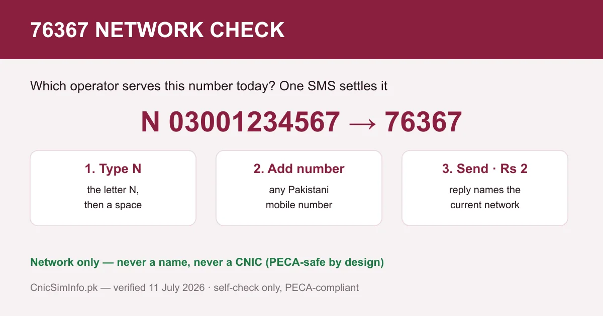 76367 network check flow — the one legal bare-number lookup, which returns a network and never sim owner details