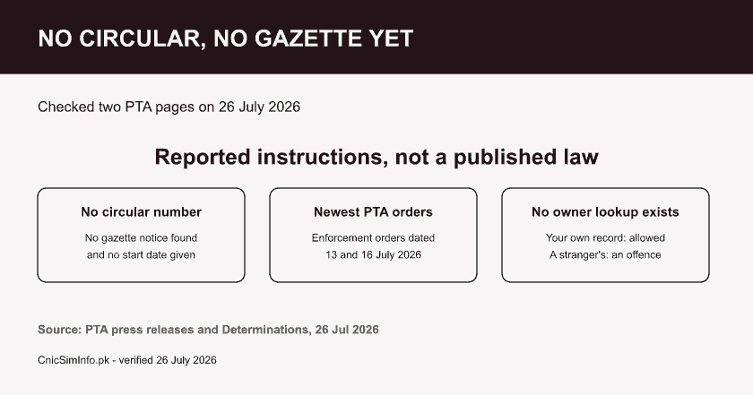 Fact card: PTA published no circular or gazette for the 24 July 2026 instructions, and no rule creates sim owner details by number for a stranger.