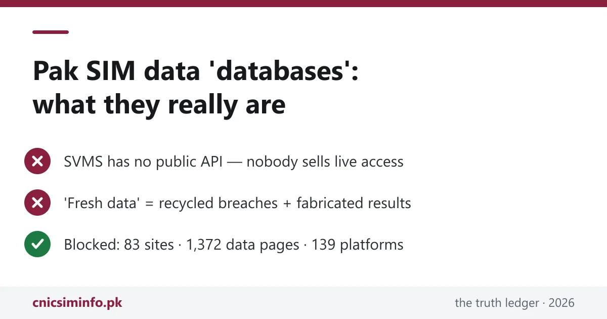Pak sim data truth — no live sim owner details database exists; recycled breaches, fake results and blocked sites