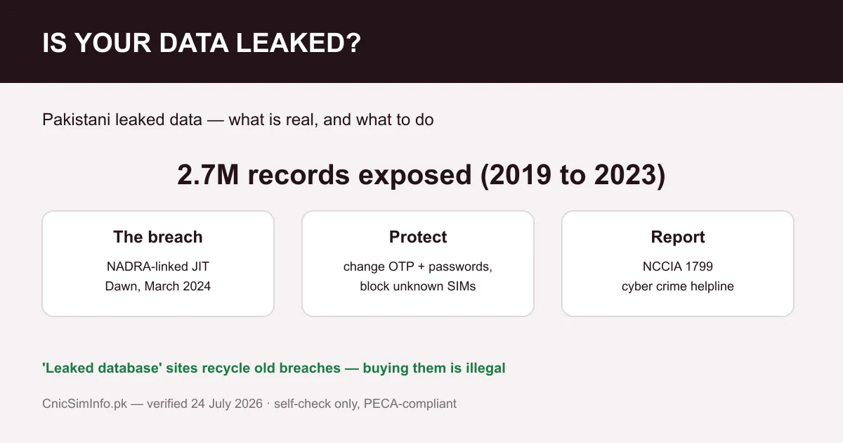 Pakistani leaked data check — 2.7 million records exposed 2019 to 2023 per Dawn; how to check if your CNIC or sim owner details leaked and report to NCCIA 1799
