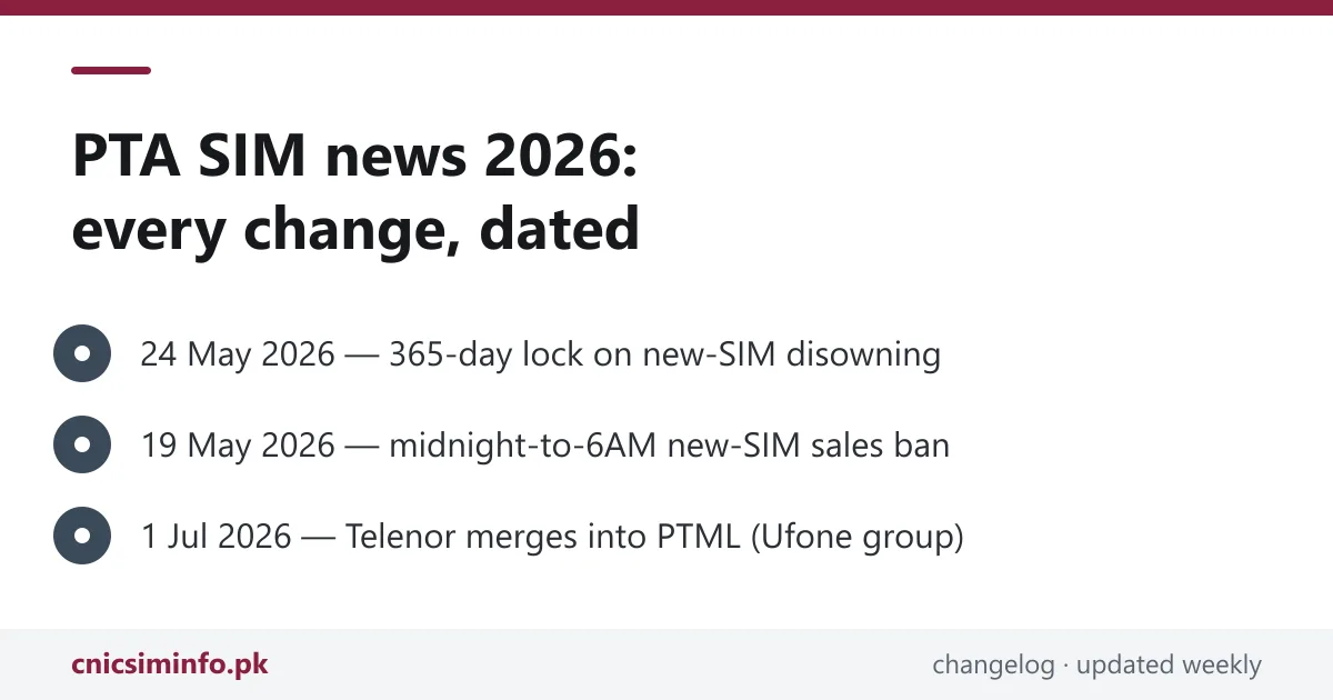 PTA SIM news 2026 changelog — 365-day rule, midnight sales ban and PTCL-Telenor merger