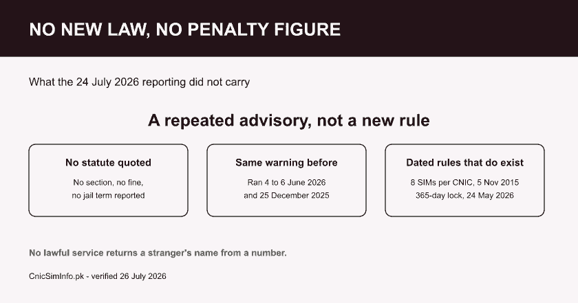 Dark fact card: PTA's 24 July 2026 message was a repeated advisory with no statute or penalty quoted, and no service gives sim owner details by number.