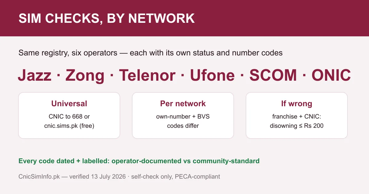 SIM checks by network — pick your operator and run your own sim owner details audit with the right codes