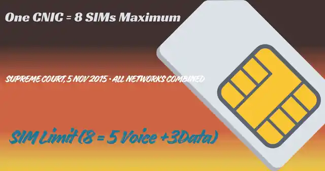 sim limit per CNIC in Pakistan — five voice plus three data SIMs, eight total