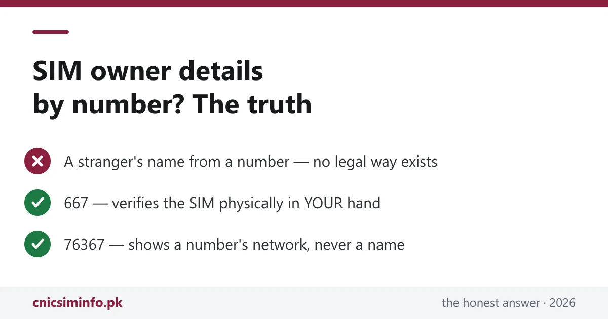 SIM owner details by number — no legal public lookup exists in Pakistan; 667 and 76367 are the official checks
