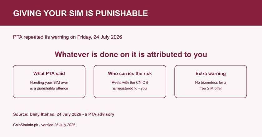 Fact card on PTA's 24 July 2026 warning: sharing your SIM in Pakistan is punishable, and sim ownership liability rests with the registered CNIC.