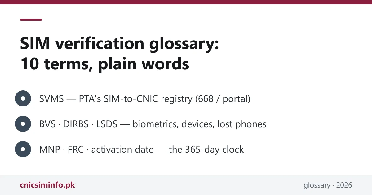 SIM verification glossary 2026 — SVMS, BVS, DIRBS, LSDS, MNP, FRC in plain words