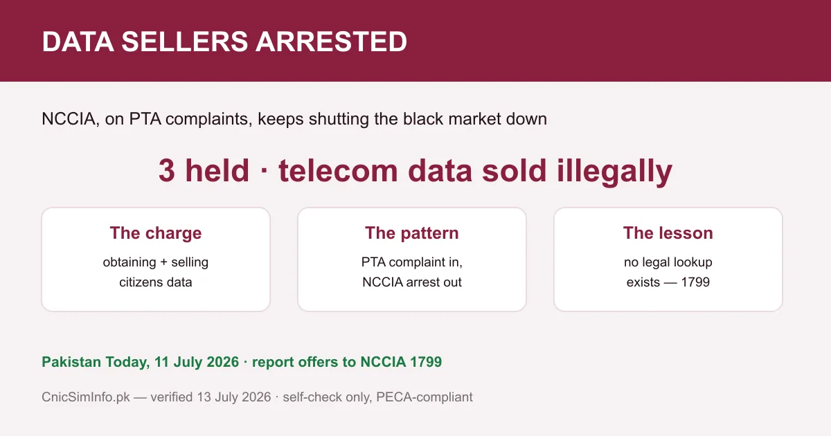 NCCIA arrests telecom-data sellers in 2026 — proof that no legal sim owner details lookup exists, only crimes being shut down
