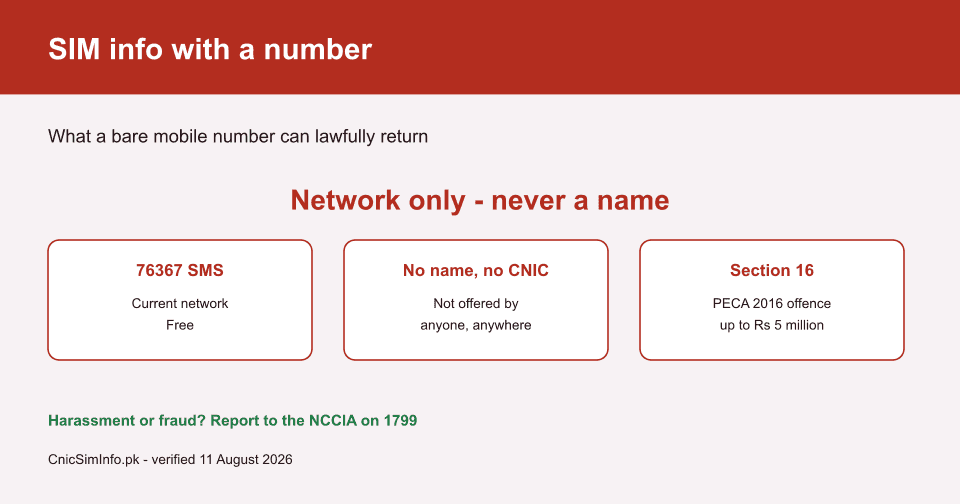 SIM information with number in Pakistan returns the network only via 76367; no service returns a name or CNIC, an offence under PECA 2016 Section 16